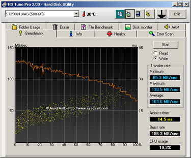 ST3500418AS write benchmark thumbnail